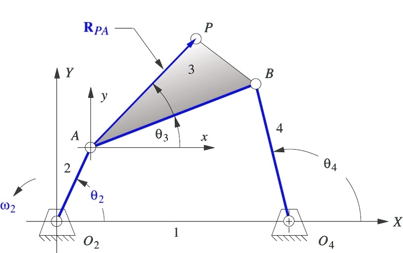 SOLVED The general linkage configuration and terminology for a Four