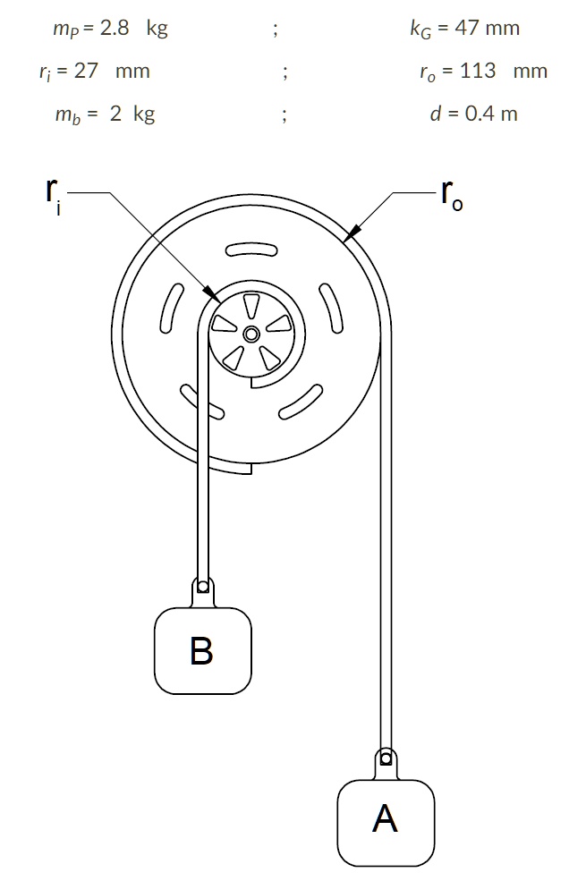 SOLVED A compound disk pulley consists of two joined disks of