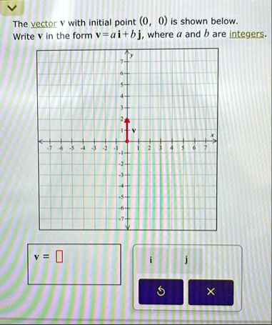 the vector v with initial point 0 0 is shown below write v in the form vaibj where a and b are integers v i j 67873