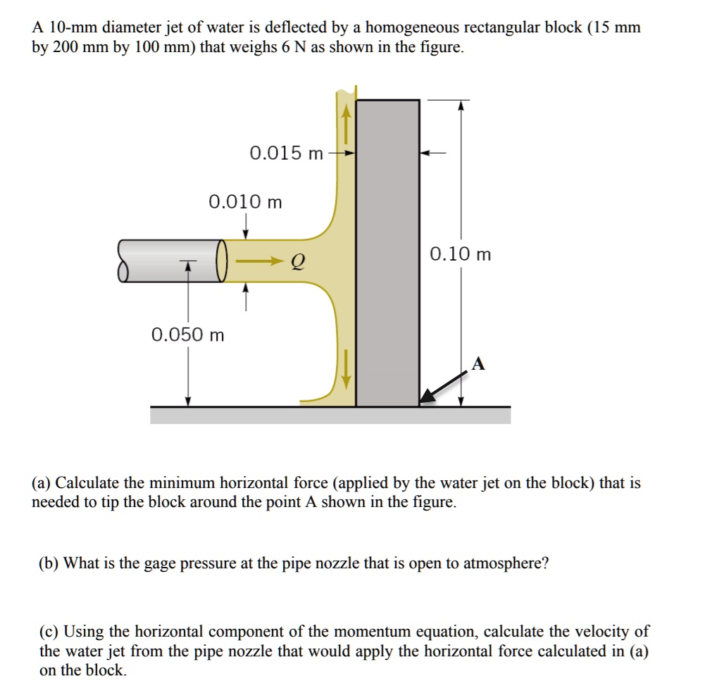 SOLVED A 10mm diameter jet of water is deflected by a homogeneous