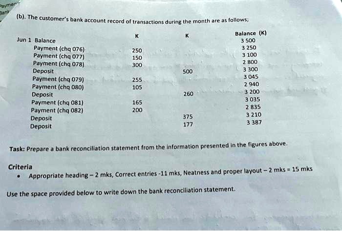 SOLVED: Bank Reconciliation Statement Balance as per bank statement: K