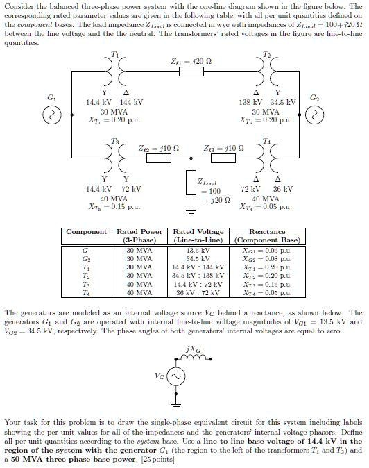 SOLVED: Consider the balanced three-phase power system with the one ...