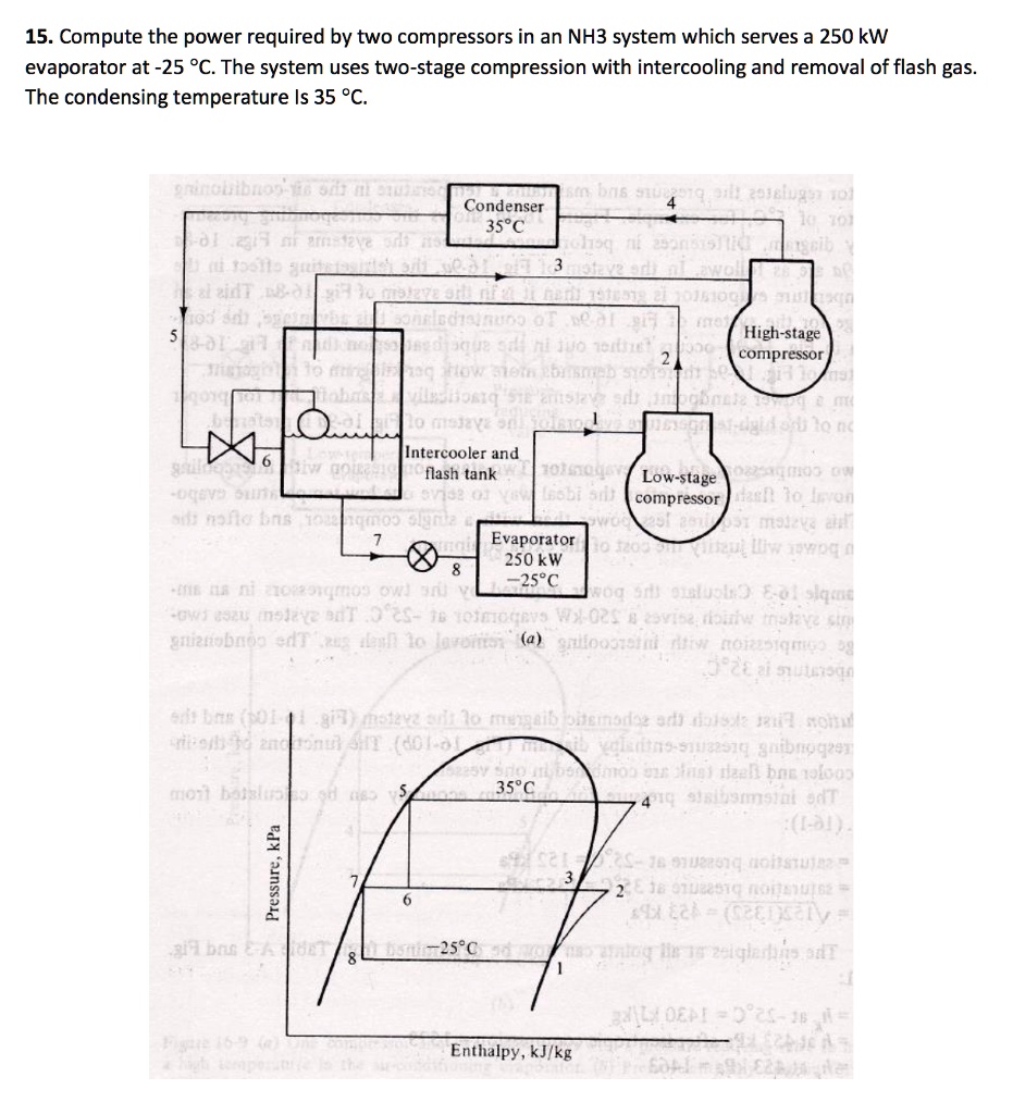 VIDEO solution 15. Compute the power required by two compressors in an