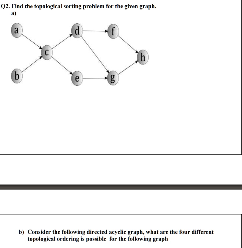 Q2. Find the topological sorting problem for the given graph. a) b ...