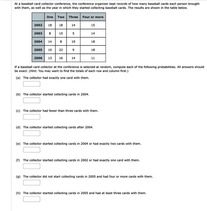 At a baseball card collector conference, the conference organizer kept records of how many baseball cards each person brought with them, as well as the year in which they started collecting baseball cards. The results are shown in the table below.

| | One | Two | Three | Four or more |
| :— | :— | :— | :— | :— |
| 2002 | 18 | 18 | 14 | 15 |
| 2003 | 8 | 15 | 5 | 14 |
| 2004 | 14 | 8 | 19 | 18 |
| 2005 | 10 | 22 | 9 | 18 |
| 2006 | 13 | 16 | 14 | 11 |

If a baseball card collector at the conference is selected at random, compute each of the following probabilities. All answers should be exact. (Hint: You may want to find the totals of each row and column first.)

(a) The collector had exactly one card with them.
(b) The collector started collecting cards in 2004.
(c) The collector had fewer than three cards with them.
(d) The collector started collecting cards after 2004.
(e) The collector started collecting cards in 2004 or had exactly two cards with them.
(f) The collector started collecting cards in 2002 or had exactly one card with them.
(g) The collector did not start collecting cards in 2005 and had four or more cards with them.
(h) The collector started collecting cards in 2005 and had at least three cards with them.