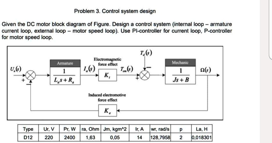 Problem 3. Control system design Given the DC motor block diagram of ...