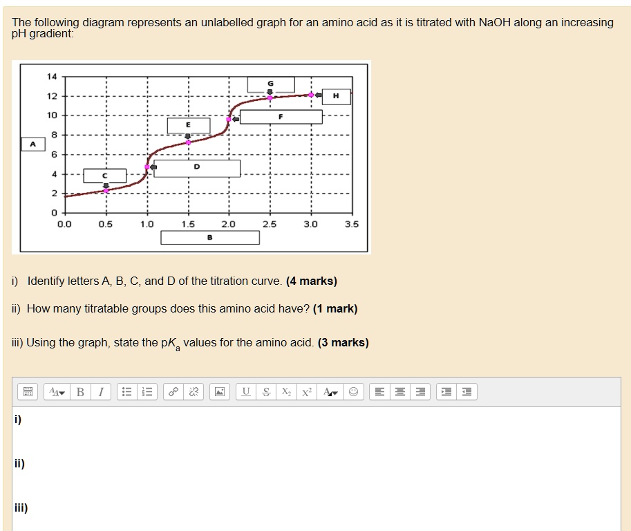 The following diagram represents an unlabelled graph for an amino acid ...