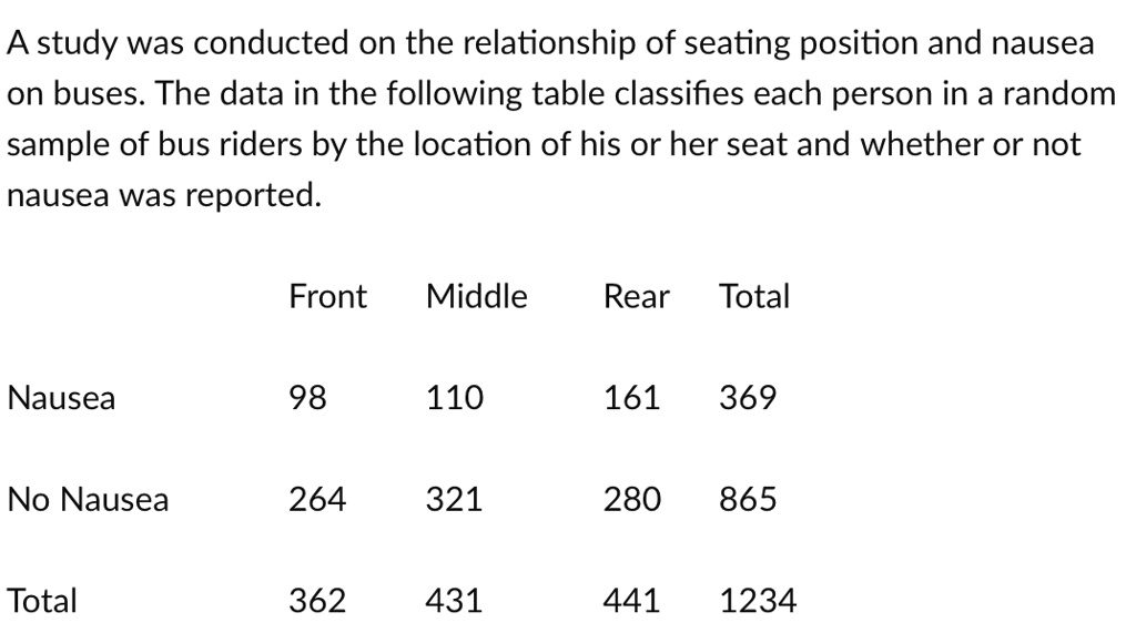 SOLVEDA study was conducted on the relationship of seating position