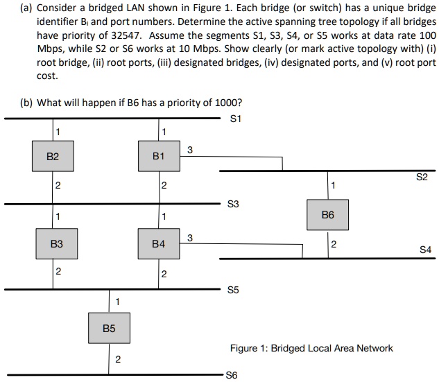 SOLVED: A) Consider A Bridged LAN Shown In Figure 1. Each Bridge (or ...