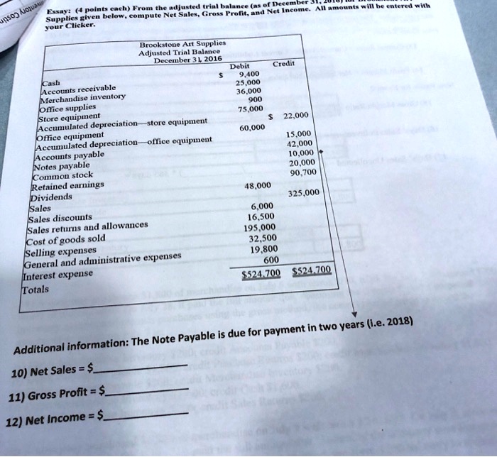 SOLVED Brookstone Art Supplies Adjusted Trial Balance December 31