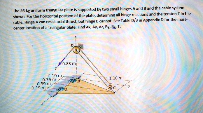 SOLVED: The 36-kg Uniform Triangular Plate Is Supported By Two Small ...