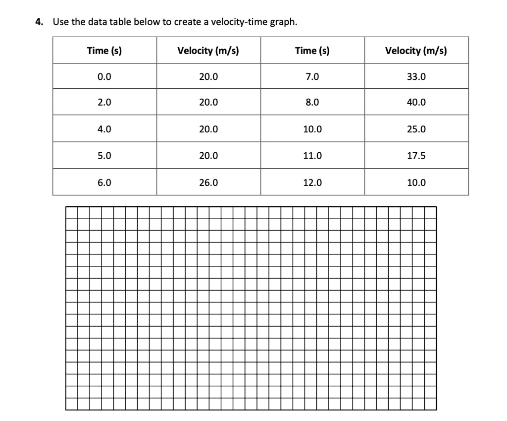 SOLVED Use The Data Table Below To Create A Velocity time Graph Time