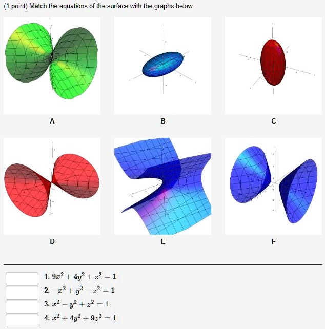 point match the equations of the surface with the graphs below 1 9r2 4y ...