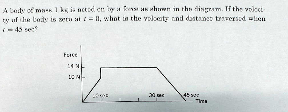 SOLVED: A body of mass 1 kg is acted on by a force as shown in the ...