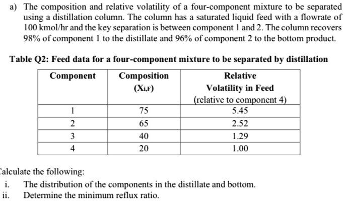 Relative Volatility Distillation Column SOLVED: The composition and relative volatility of a four-component ...
