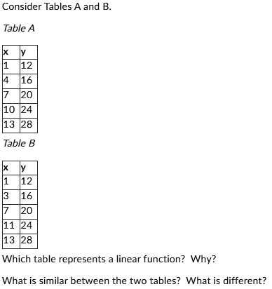 'help me with this linear function assignment Consider Tables and Table ...
