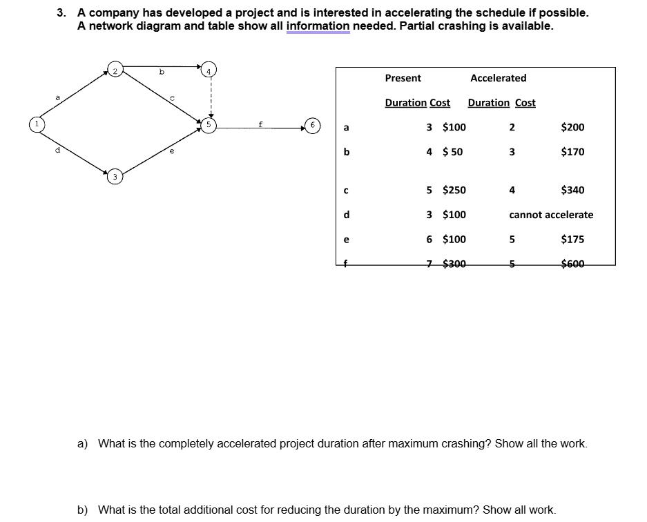 3 a company has developed a project and is interested in accelerating the schedule if possible a network diagram and table show all information needed partial crashing is available present a 95089