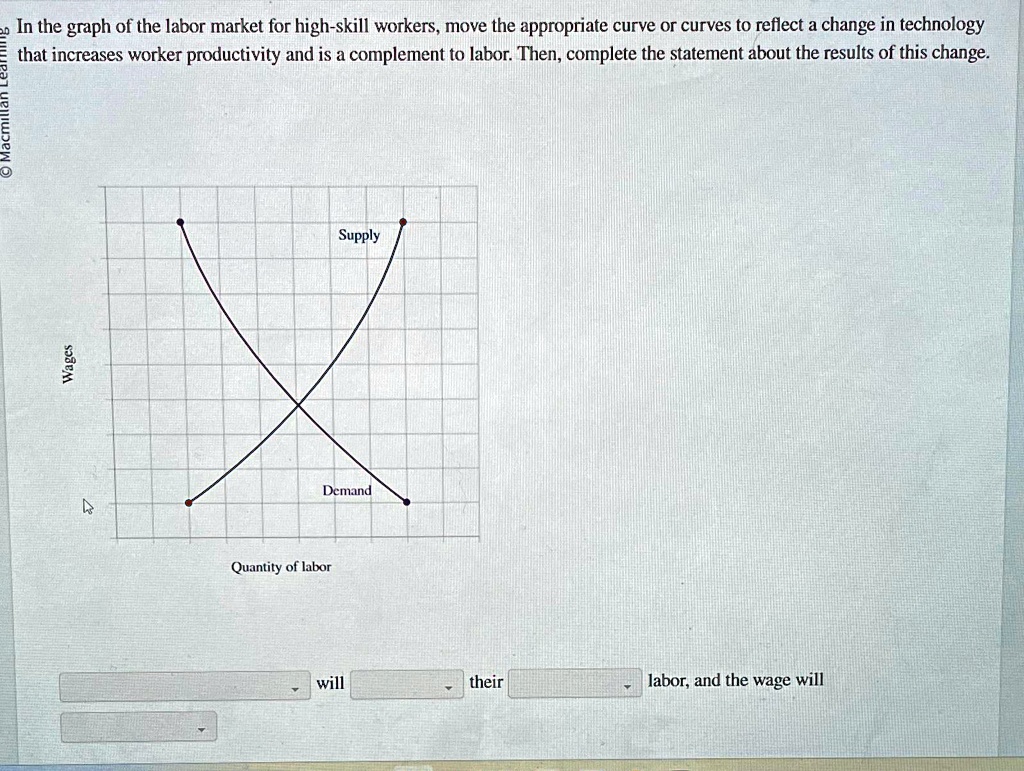 In the graph of the labor market for high-skill workers, move the ...