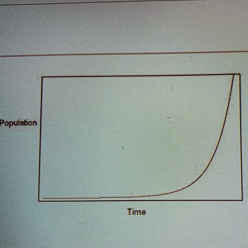 Population

Time