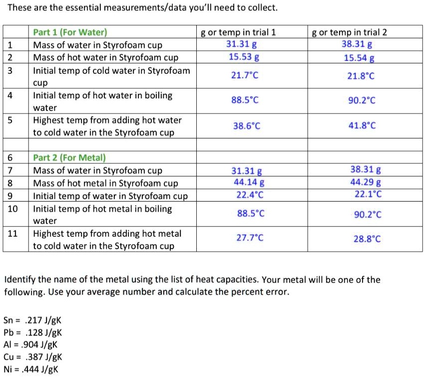SOLVED These are the essential measurements/data you'Il need to