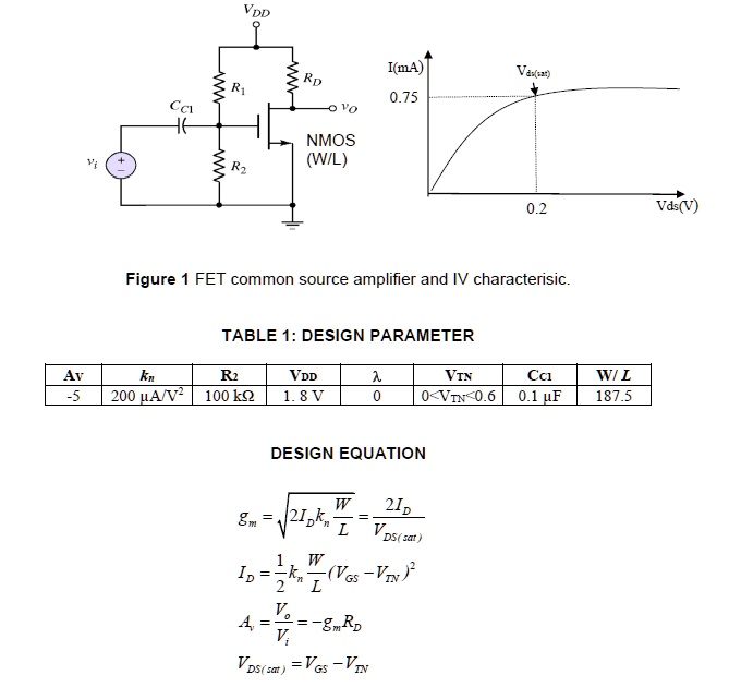 From the given figure, determine: i) DC analysis and AC analysis ...