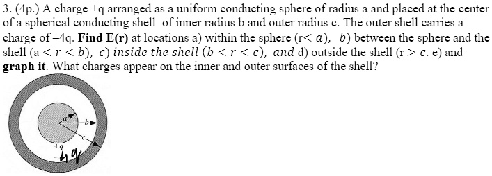 SOLVED: A charge +q is arranged as a uniform conducting sphere of ...