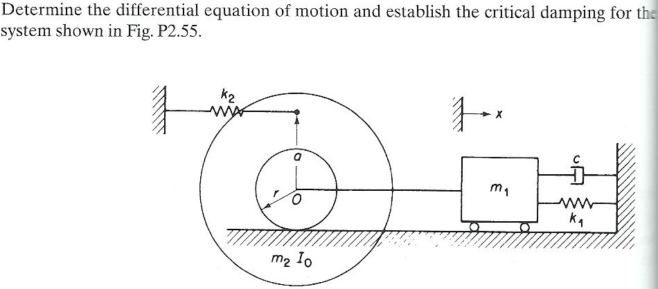 SOLVED: Determine the differential equation of motion and establish the ...