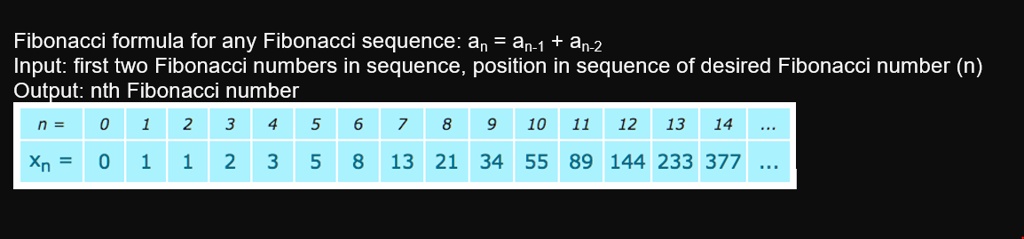 write a simple java program fibonacci formula for any fibonacci ...