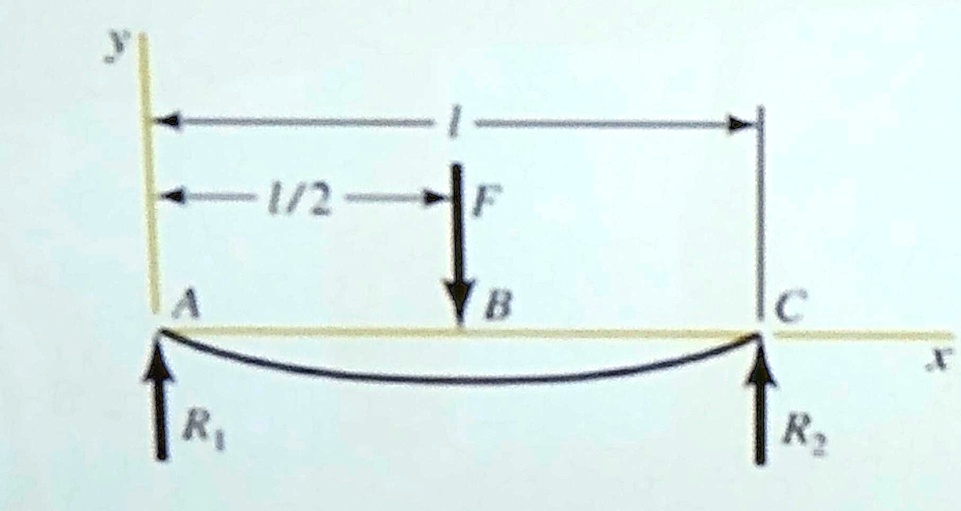 [GET ANSWER] y —l— —l/2—F A B C R? R? x
