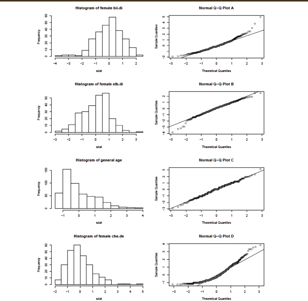 SOLVED: Normal probability plots can be used both to assess normality ...