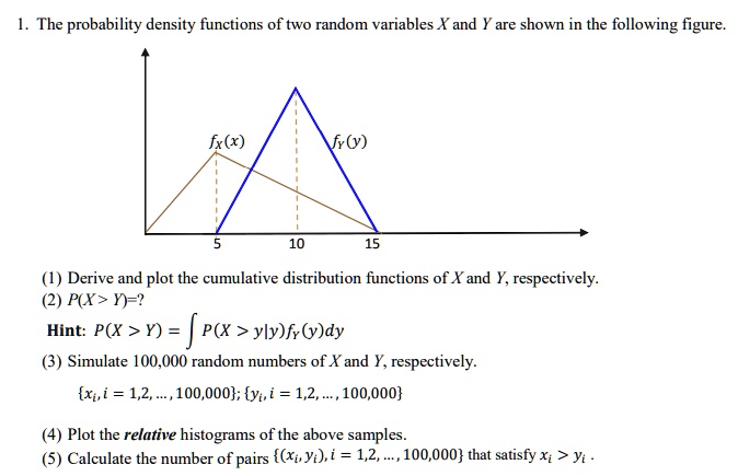 1. The probability density functions of two random variables X and Y ...