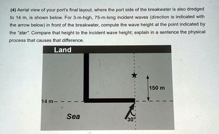 (4) Aerial view of your port's final layout, where the port side of the breakwater is also dredged to 14 m, is shown below. For 3-m-high, 75-m-long incident waves (direction is indicated with the arrow below) in front of the breakwater, compute the wave height at the point indicated by the s̈tar.̈ Compare that height to the incident wave height; explain in a sentence the physical process that causes that difference.