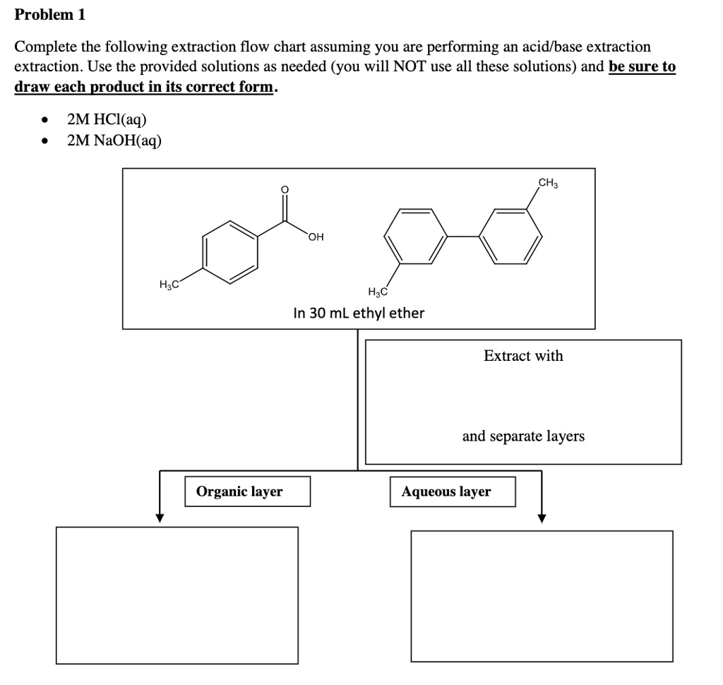 Solved:problem 1 Complete The Following Extraction Flow Chart Assuming You Are Performing An Acid/Base Extraction Extraction. Use The Provided Solutions As Needed (You Will Not Use All These Solutions) And Be Sureto