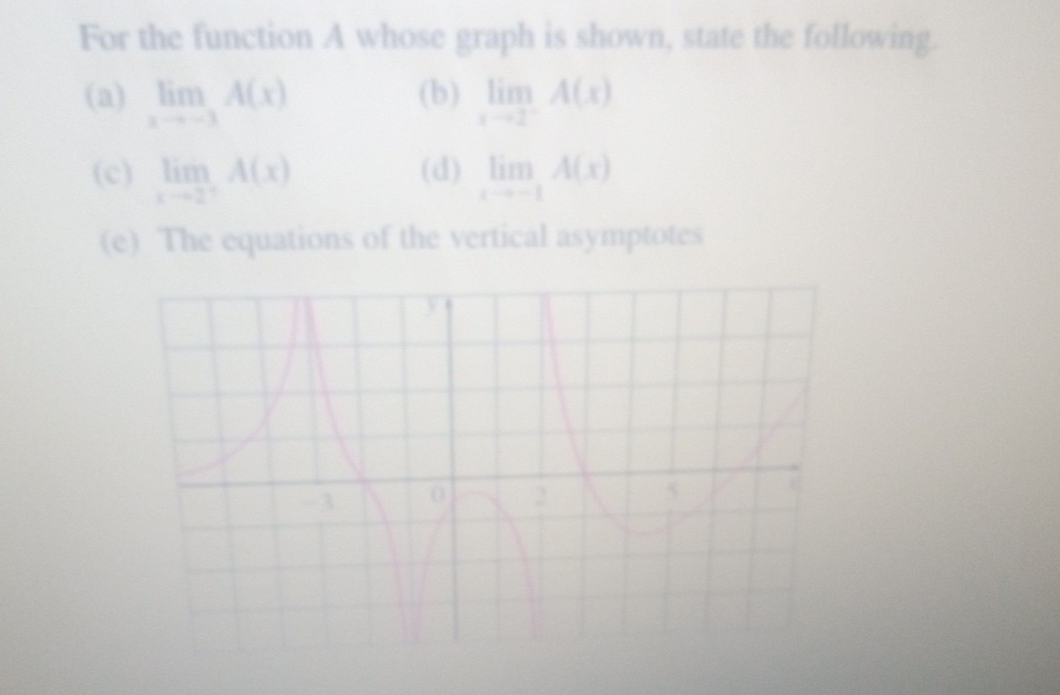 solved-for-the-function-a-whose-graph-is-shown-state-the-following-a