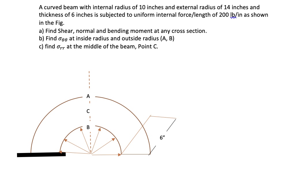 Internal Radii Advanced Mechanics of Materials A curved beam with internal radius of ...