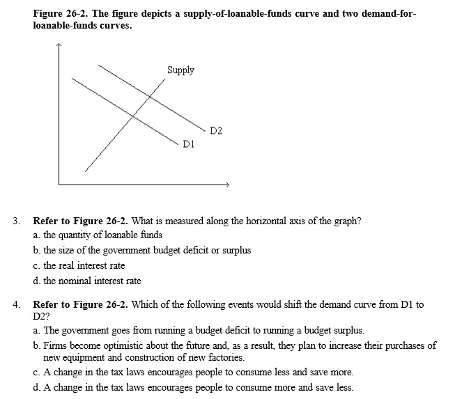 SOLVED Figure 262. The figure depicts a supplyofloanablefunds