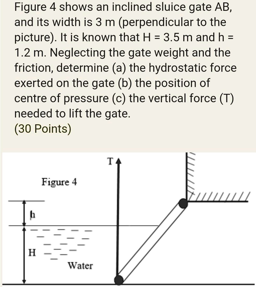 SOLVED Figure 4 shows an inclined sluice gate AB, and its width is 3 m