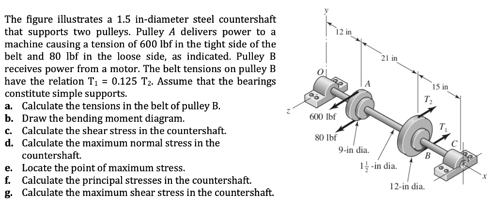 SOLVED: The figure illustrates a 1.5 in-diameter steel countershaft ...