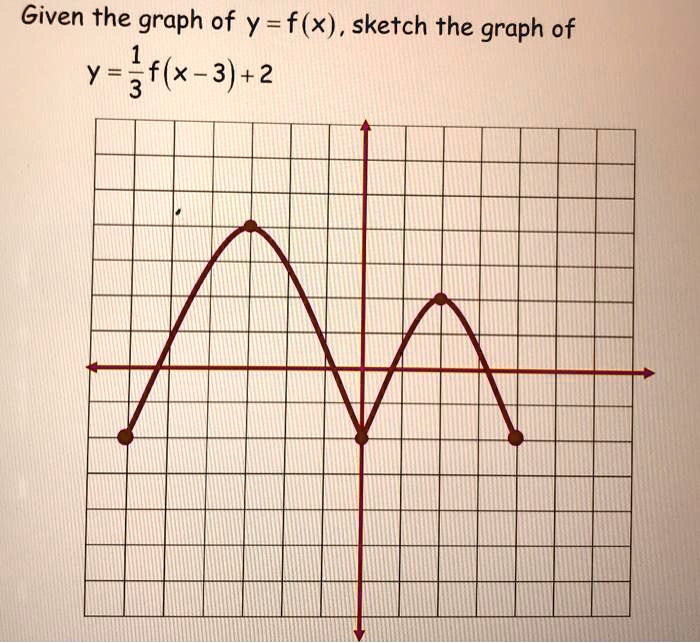 Solved Given The Graph Of Y F X Sketch The Graph Of Y 3f X 3 2