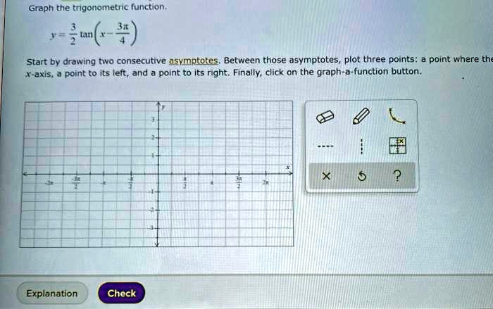 Graph the trigonometric function. y = 3/2 tan ( x - 3?/4...