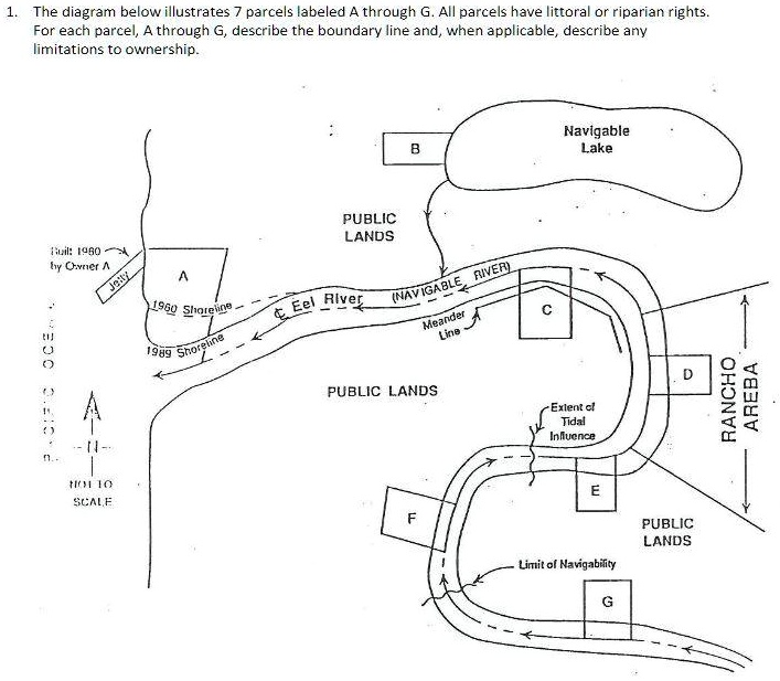 the diagram below illustrates 7 parcels labeled a through gall parcels ...