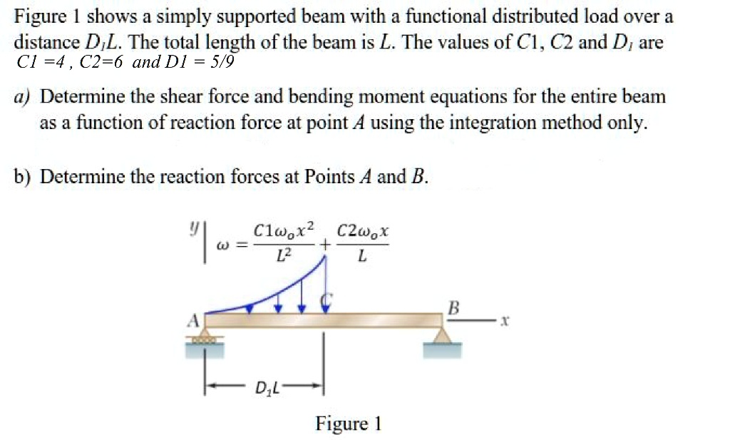 Figure 1 shows a simply supported beam with a uniformly distributed ...