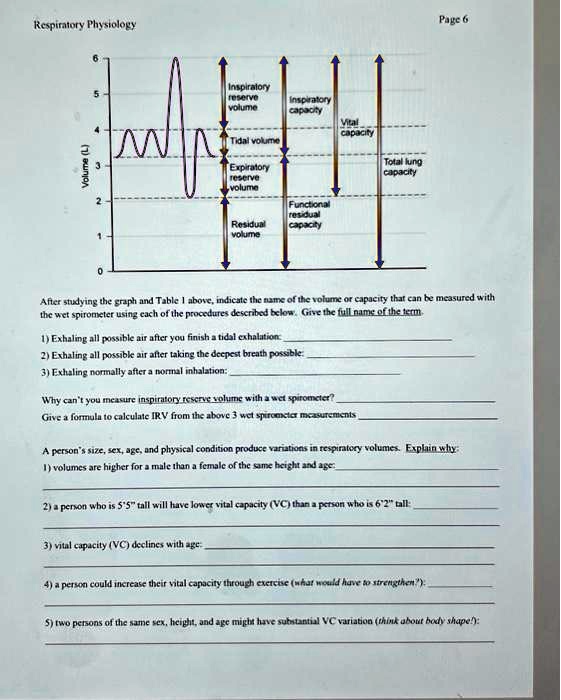 SOLVED Texts Respiratory Physiology Page 6 Inspiratory reserve