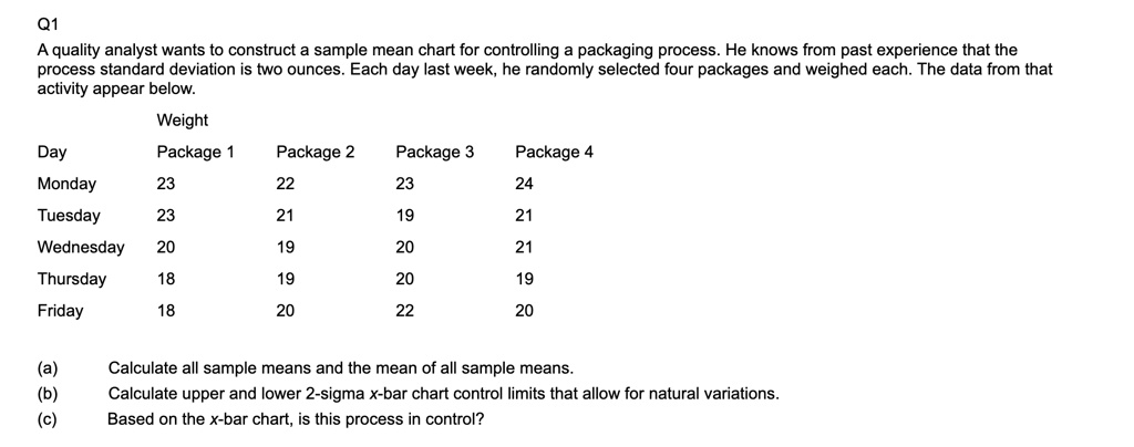 solved-a-quality-analyst-wants-to-construct-a-sample-mean-chart-for-controlling-a-packaging