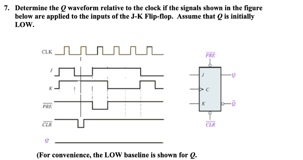 7. Determine the Q waveform relative to the clock if the signals shown ...