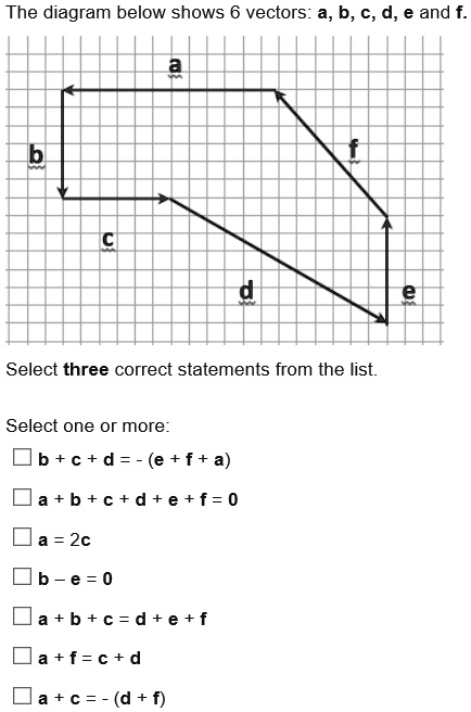 SOLVED: The diagram below shows 6 vectors: a, b, C, d,e and Select ...