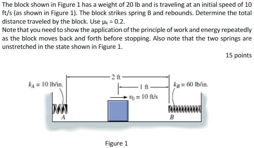 The block shown in Figure 1 has a weight of 20 lb and is...