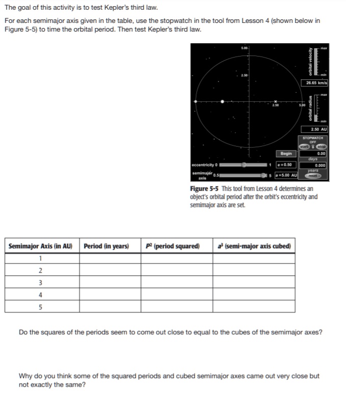 SOLVED The goal of this activity is to test Kepler's third law For