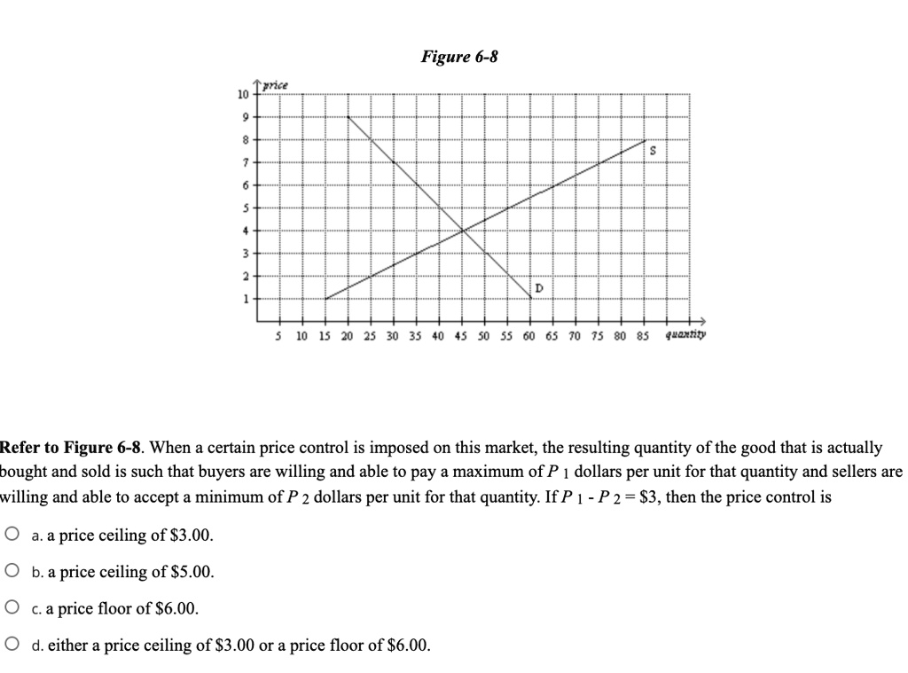 Figure 6-8
price
10
9
8
7
6
5
4
3
2
1
S
D
5 10 15 20 25 30 35 40 45 50 55 60 65 70 75 80 85 quantity
Refer to Figure 6-8. When a certain price control is imposed on this market, the resulting quantity of the good that is actually bought and sold is such that buyers are willing and able to pay a maximum of P 1 dollars per unit for that quantity and sellers are willing and able to accept a minimum of P 2 dollars per unit for that quantity. If P 1 - P 2 = 3, then the price control is
a. a price ceiling of3.00.
b. a price ceiling of 5.00.
c. a price floor of6.00.
d. either a price ceiling of 3.00 or a price floor of6.00.