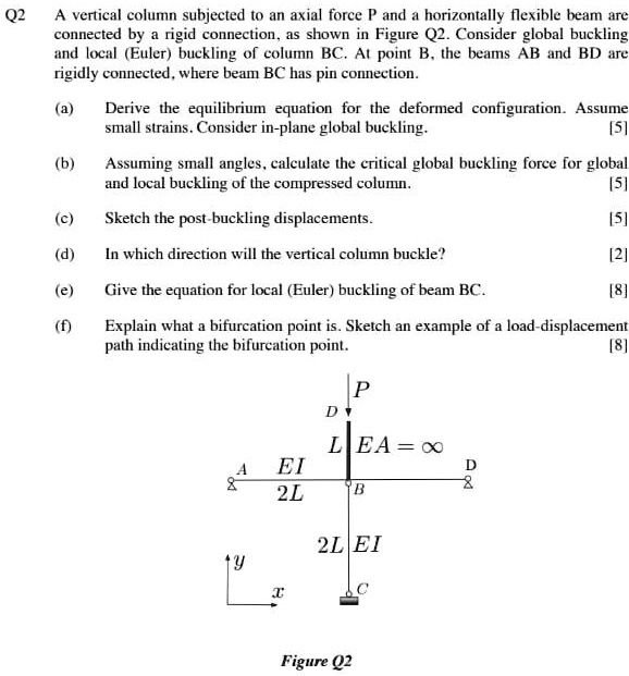 SOLVED A vertical column subjected to an axial force P and a horizontally flexible beam are